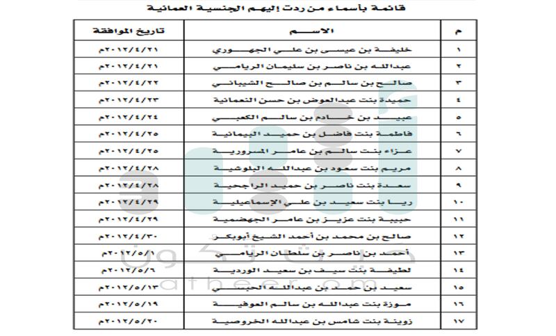 مرسوم سلطاني برد الجنسية العمانية لـ 33 شخصا