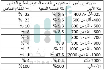 من هم المستحقون لدعم الوقود الذين تحدث عنهم بيان مجلس الوزراء؟