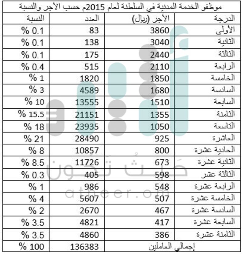 من هم المستحقون لدعم الوقود الذين تحدث عنهم بيان مجلس الوزراء؟