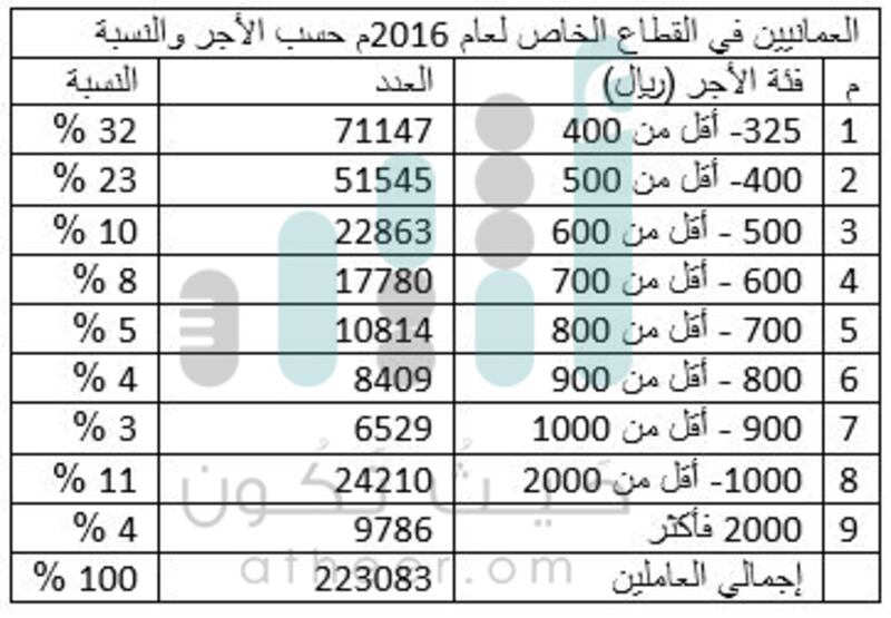 من هم المستحقون لدعم الوقود الذين تحدث عنهم بيان مجلس الوزراء؟