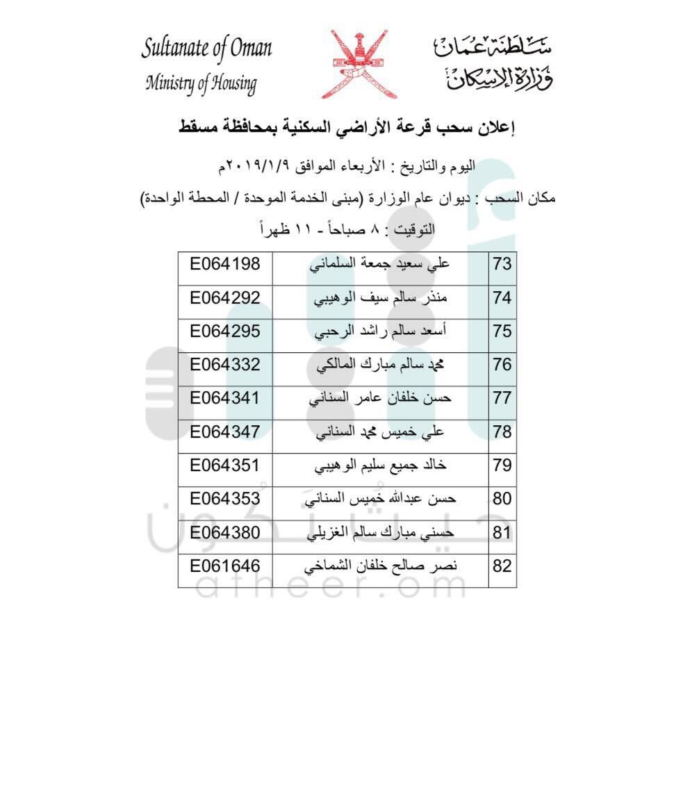 بالأسماء: السحب على أراضٍ في مسقط