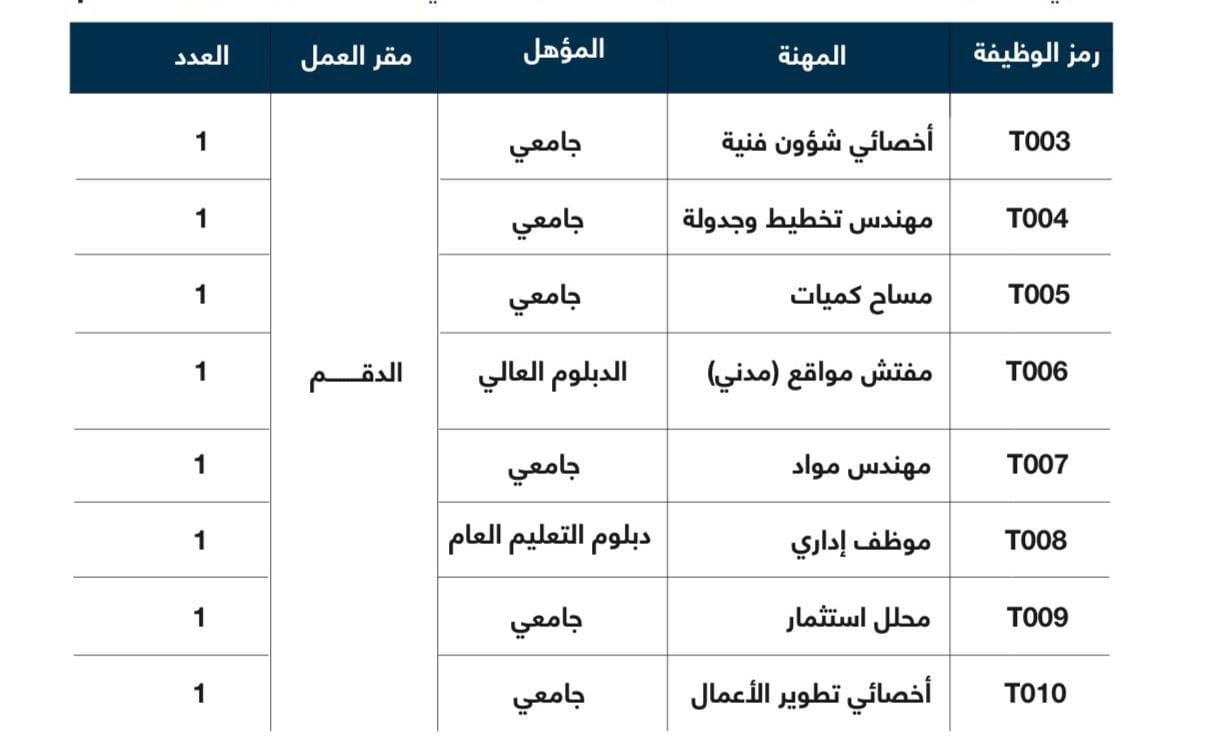 تطوير الدقم تعلن عن وظائف