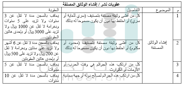 (سري للغاية-سري-محدود-مكتوم) ماهي الوثائق المصنفة؟ وما عقوبات نشرها؟