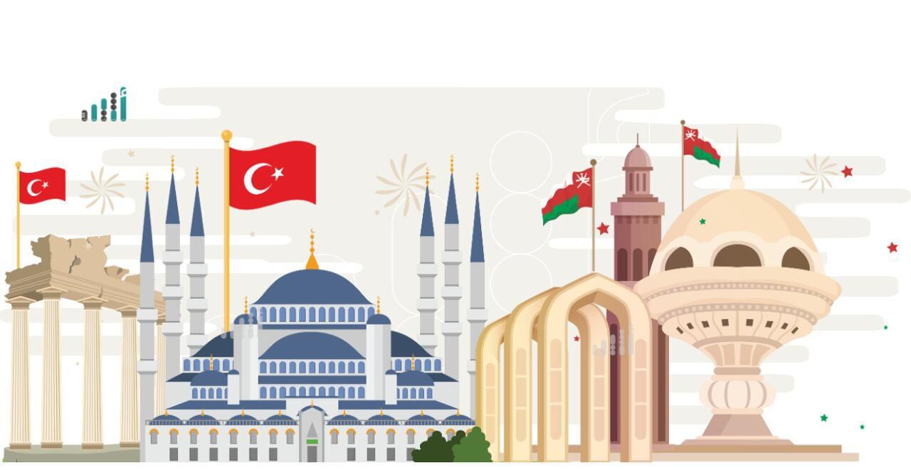 غدًا: جلالة السلطان المعظم سيحل ضيفًا على تركيا؛ فماذا قال الإعلام التركي عن الزيارة؟
