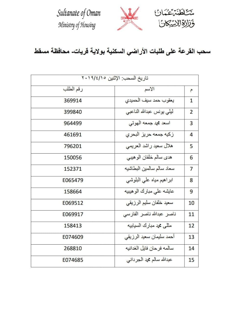بالأسماء: سحب جديد على أراضٍ في إحدى ولايات مسقط