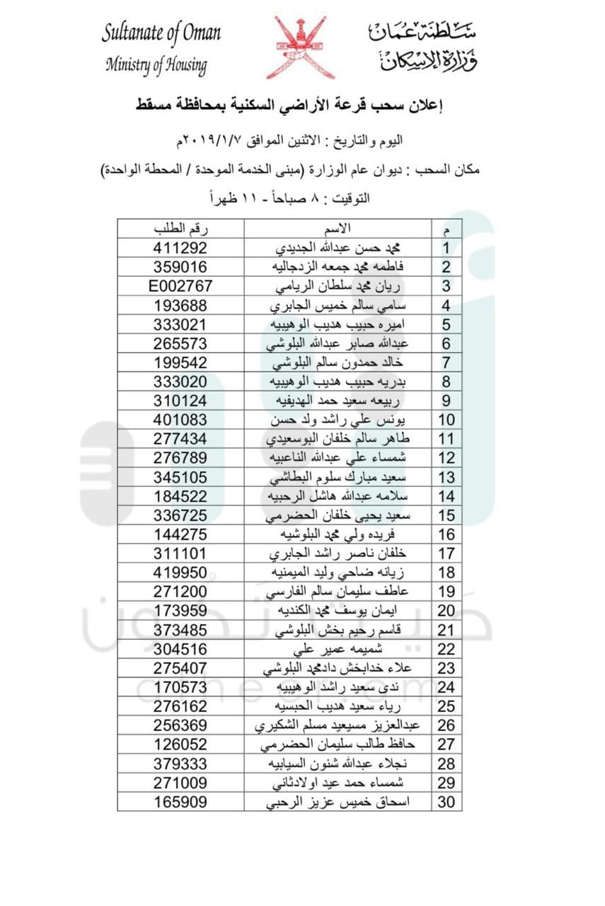 بالأسماء: السحب على أراضٍ في مسقط