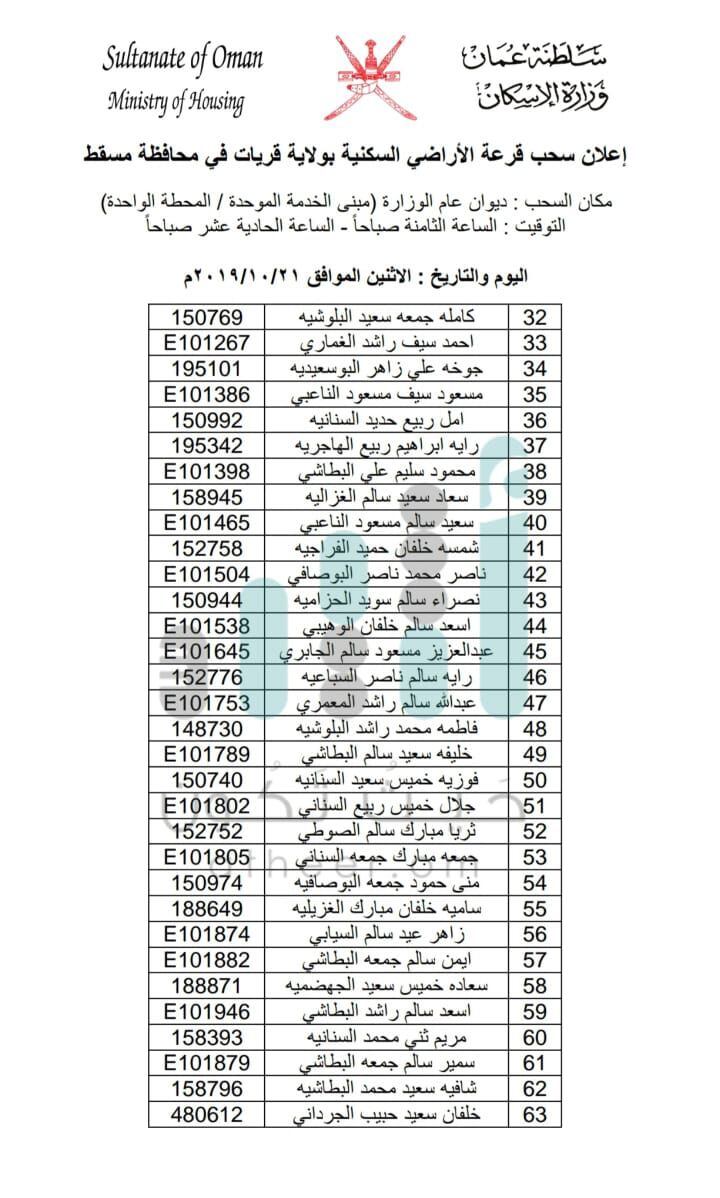 سحب على أراضٍ في إحدى ولايات مسقط