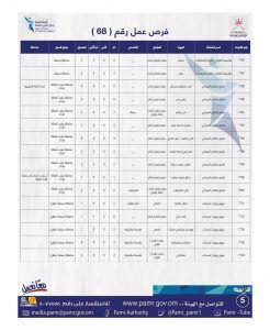 بالجداول: 435 فرصة عمل في ملحق جديد