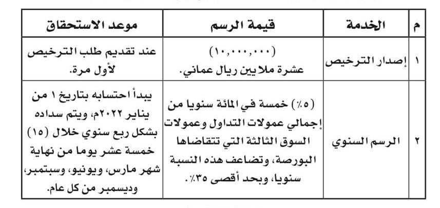 تحديد رسوم ترخيص بورصة مسقط