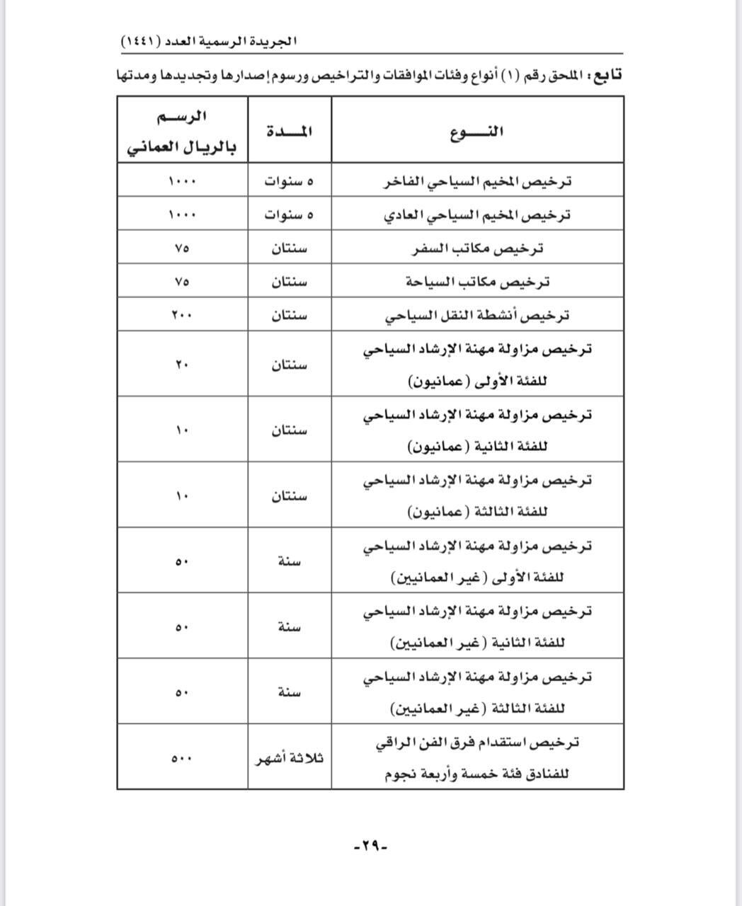 التعديل في رسوم سياحية