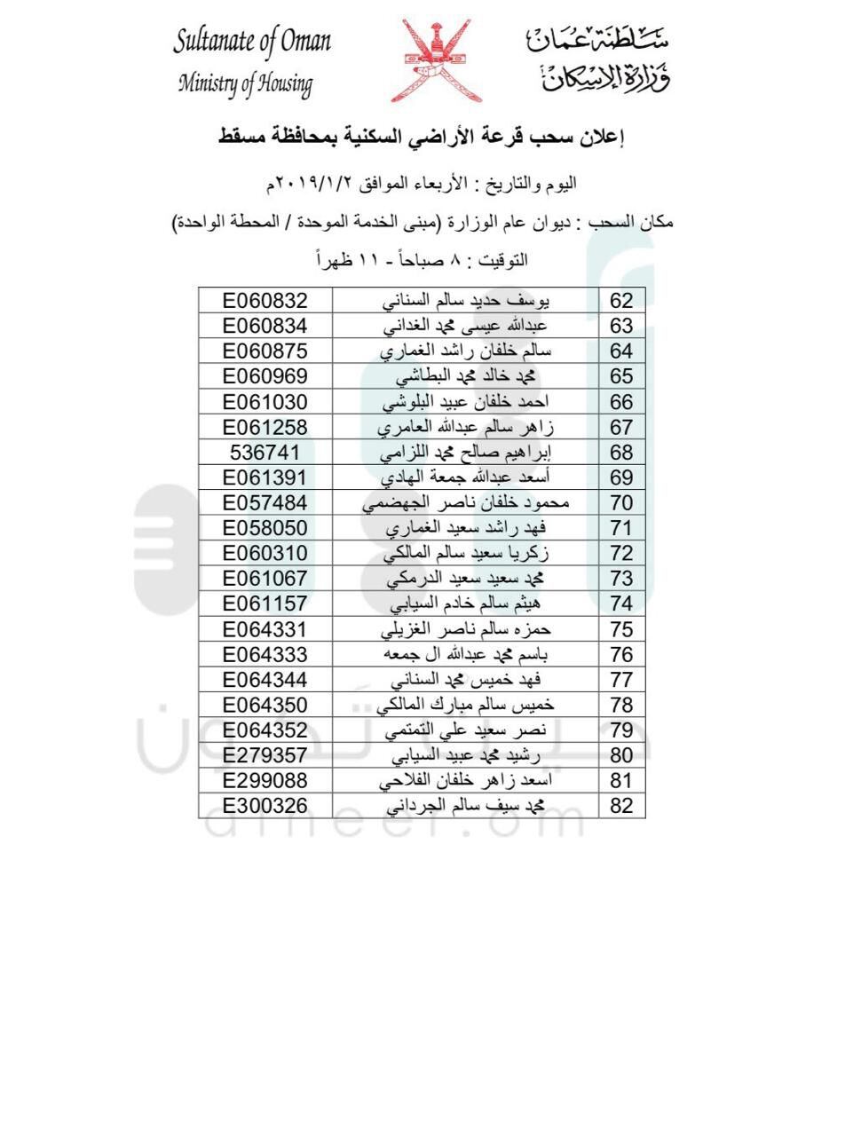 بالأسماء: السحب على أراضٍ في مسقط