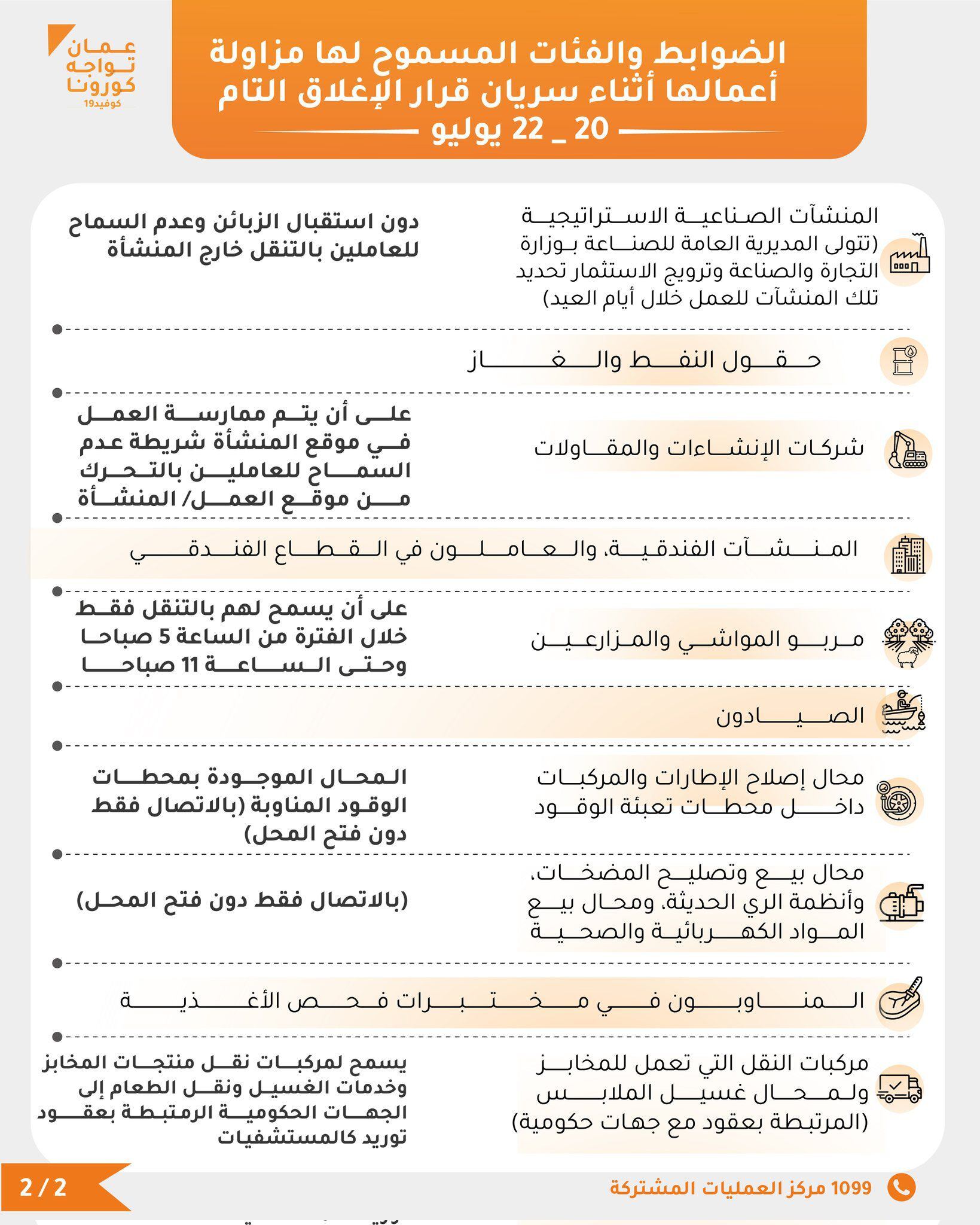 أثناء الإغلاق التام: تعرف على الضوابط والفئات المسموح لها