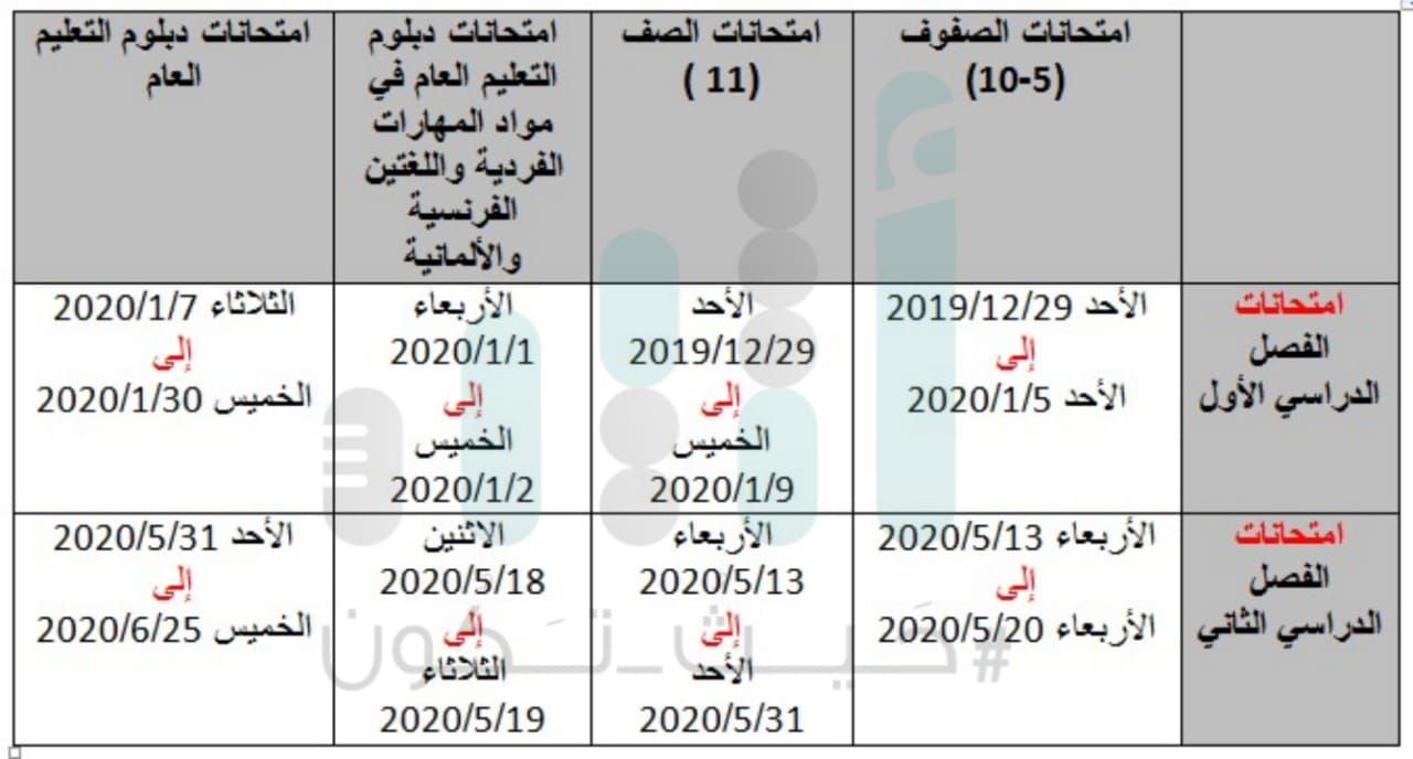 تحديد مواعيد الامتحانات الدراسية