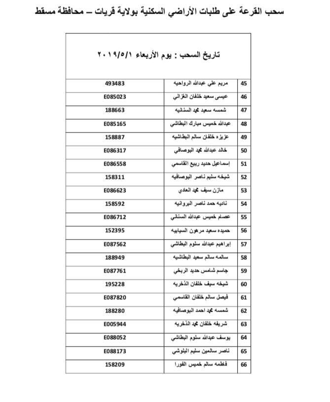 بالأسماء: سحب جديد على أراضٍ في إحدى ولايات مسقط