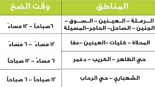 تأثر محطة تحلية المياه في قريات بسبب كيار