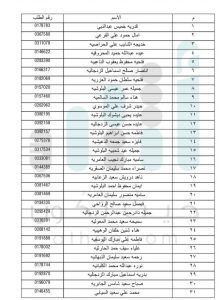 الإسكان تعلن عن دفعات جديدة لمستحقي الأراضي في مسقط