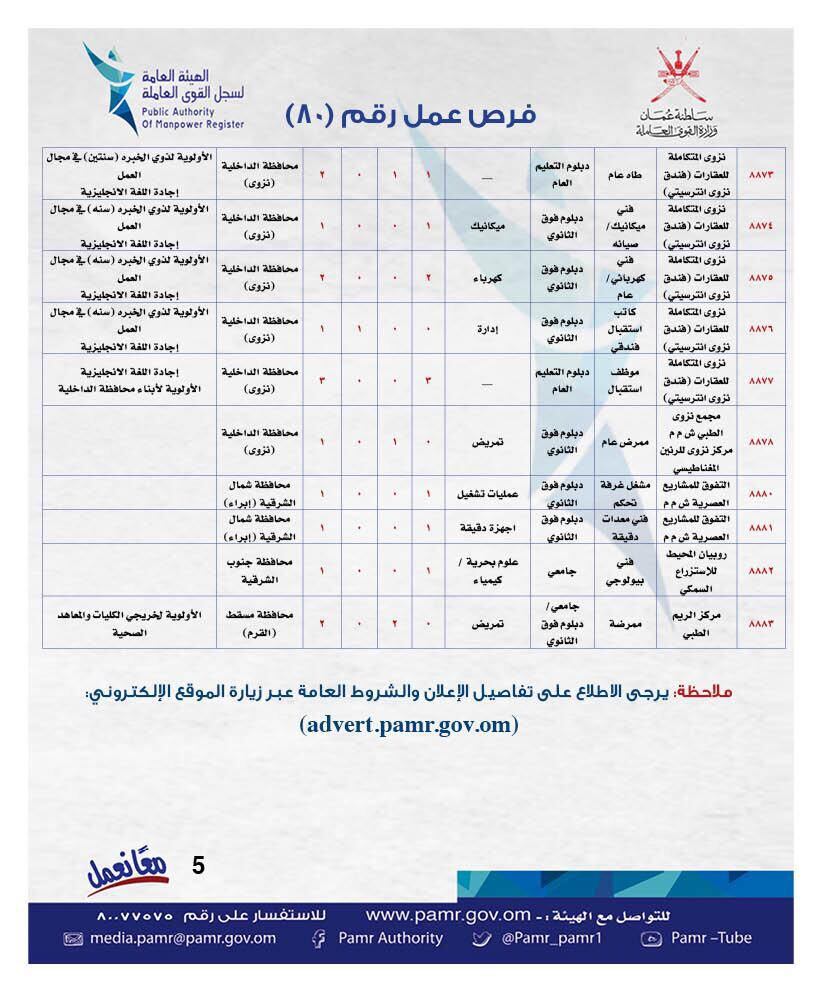 الإعلان عن أكثر من 200 وظيفة في القطاع الخاص وجداول توضحها