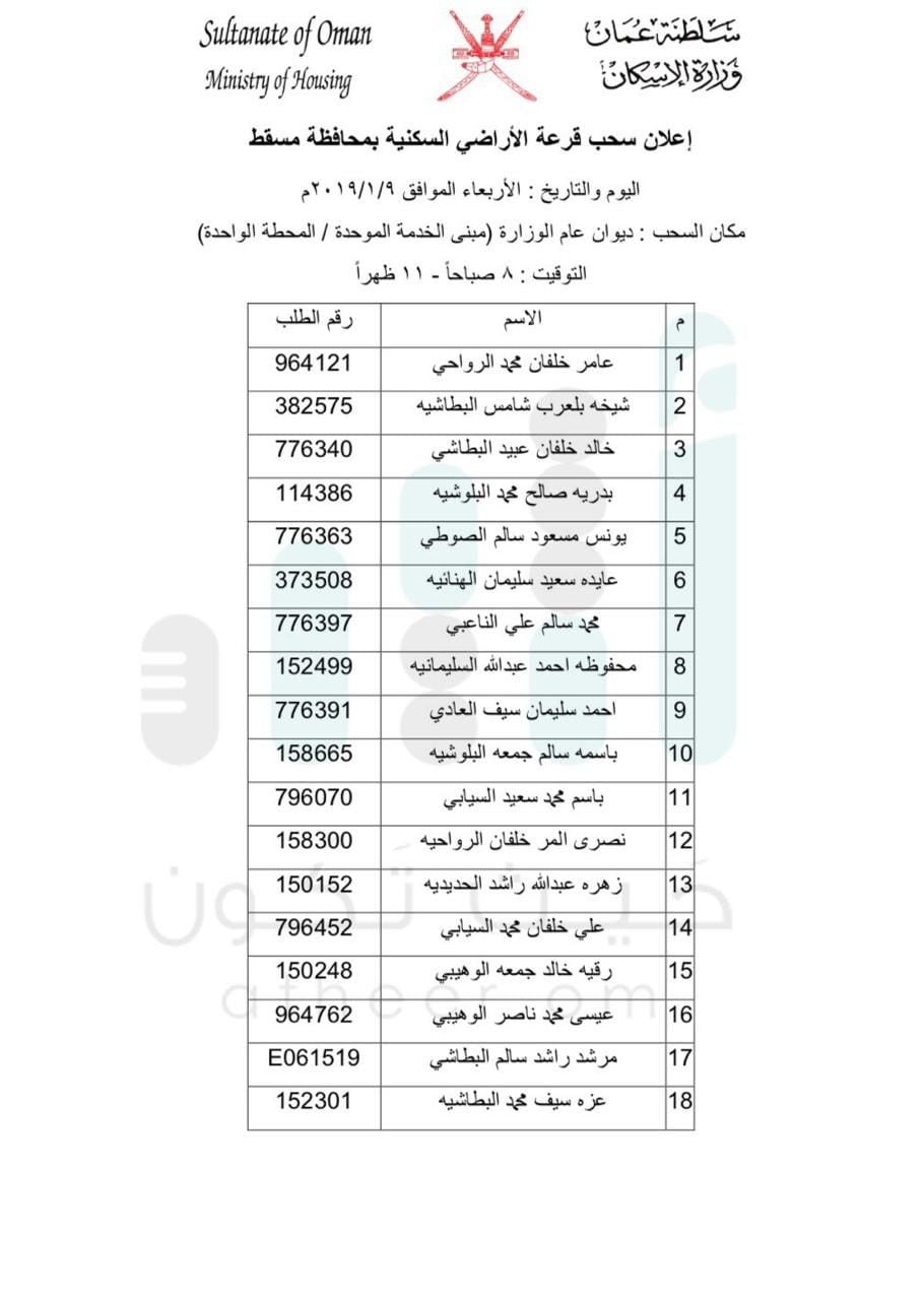 بالأسماء: السحب على أراضٍ في مسقط