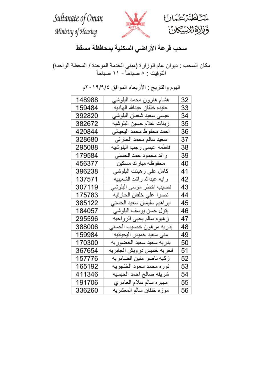 بالأسماء: سحب جديد على أراضٍ في مسقط