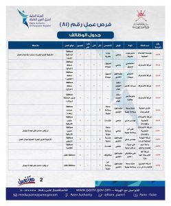 ملحق جديد يضم أكثر من 330 فرصة وظيفية