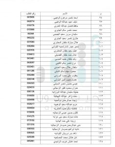 الإسكان تعلن عن دفعات جديدة لمستحقي الأراضي في مسقط
