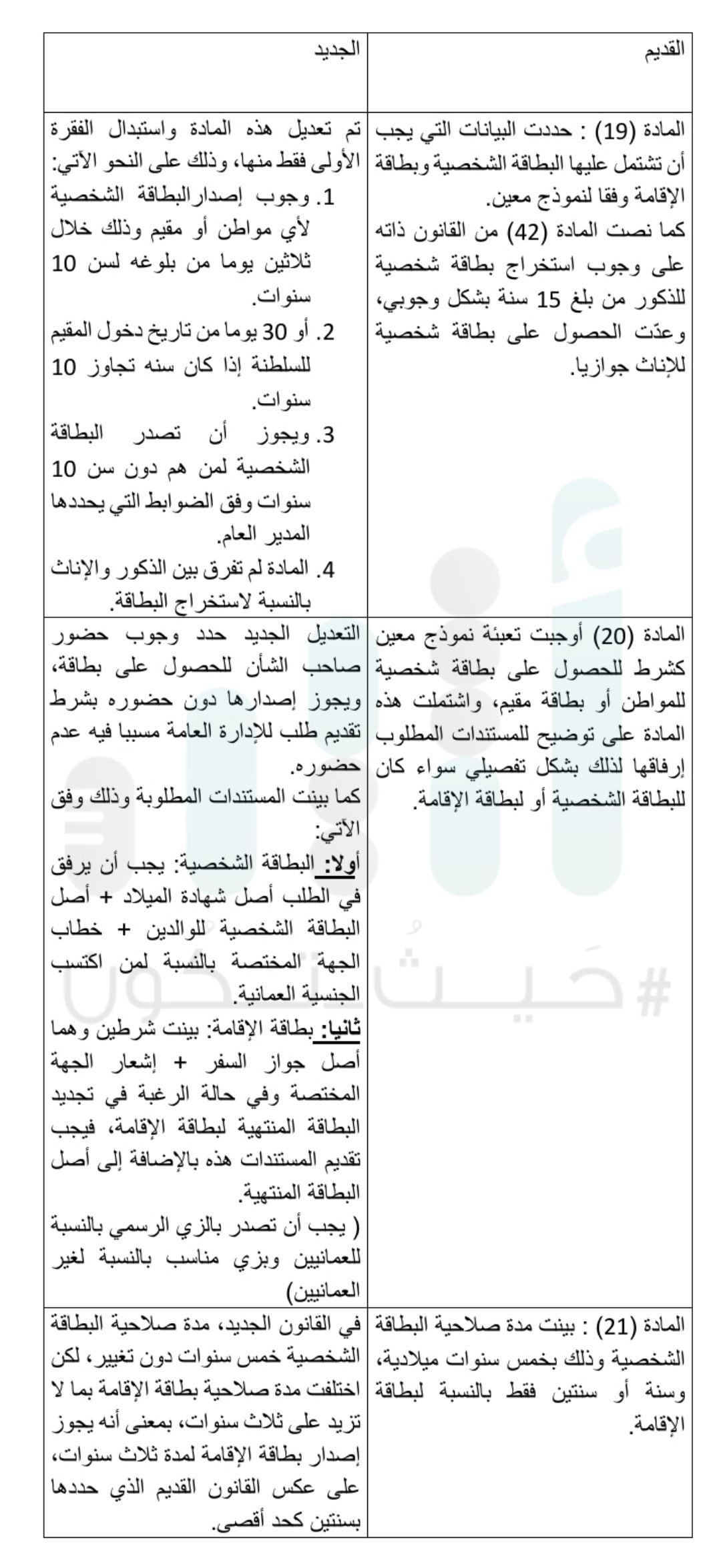 غرامة عدم استخراج البطاقة الشخصية موجودة من قبل؛ فما الجديد إذًا؟