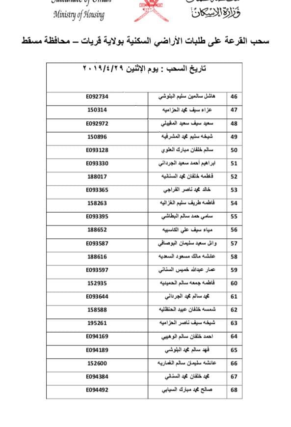 بالأسماء: سحب جديد على أراضٍ في إحدى ولايات مسقط