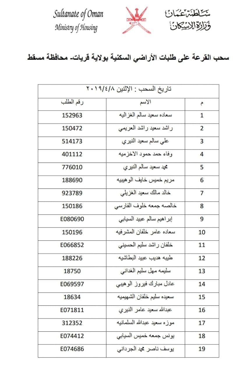 بالأسماء: سحب جديد على أراضٍ في إحدى ولايات مسقط