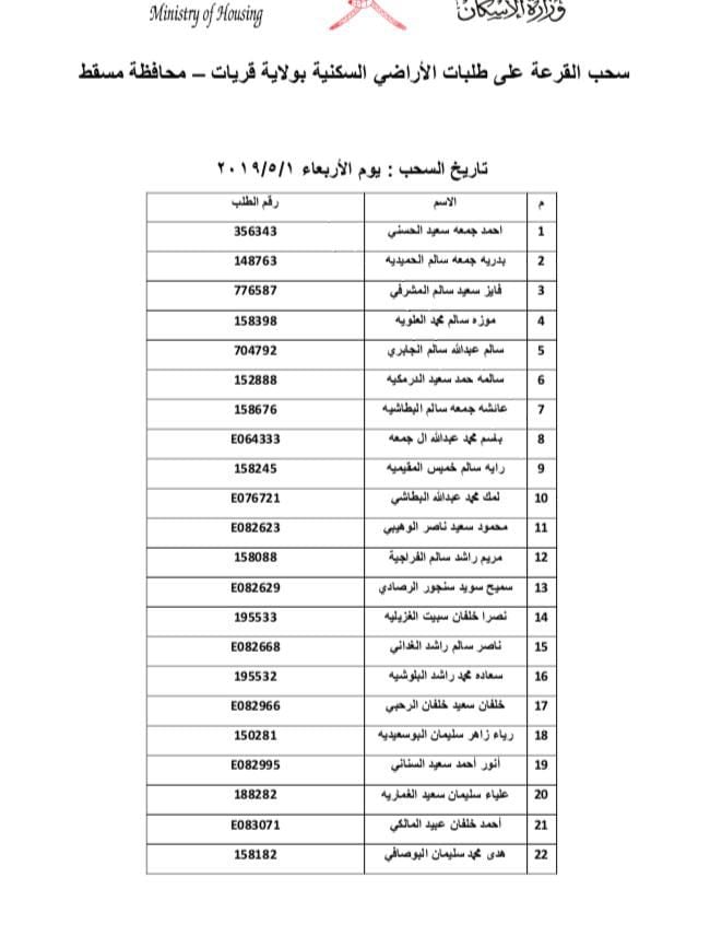 بالأسماء: سحب جديد على أراضٍ في إحدى ولايات مسقط
