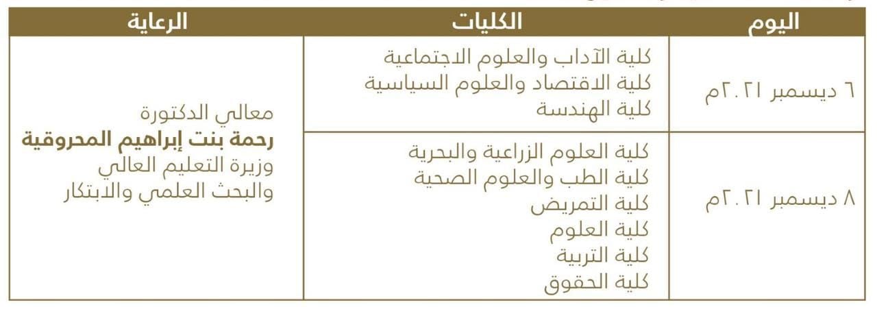 جامعة السلطان قابوس تقيم حفل تخريج لدفعتين حضوريًا