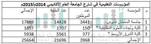 ازدحام متواصل وحوادث متكررة وتساؤلات عن ازدواجيته..قراءة تفصيلية لـ”شارع الجامعة”