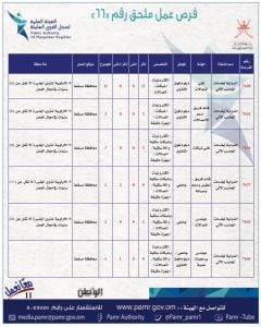 بالجداول: 399 فرصة عمل في ملحق جديد