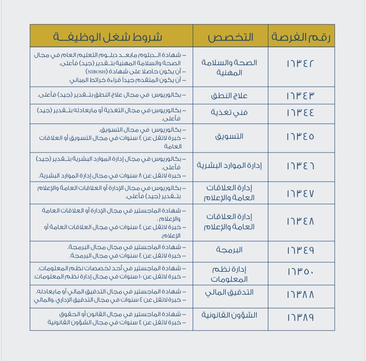 بالتفاصيل: وزارة العمل تعلن عن وظائف جديدة