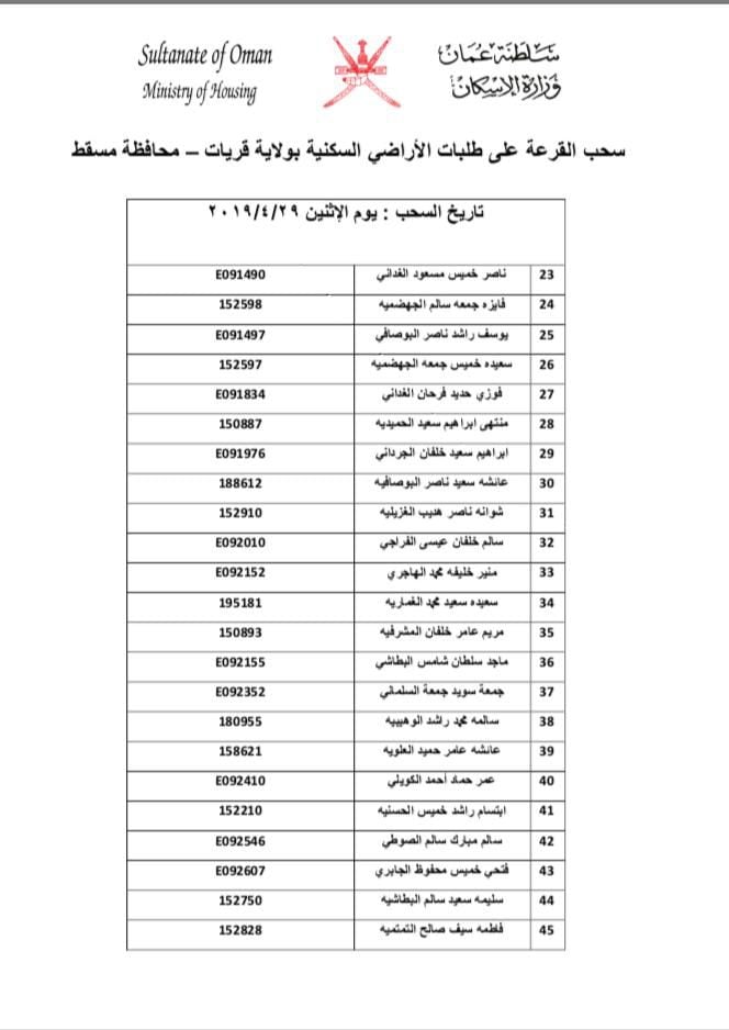 بالأسماء: سحب جديد على أراضٍ في إحدى ولايات مسقط