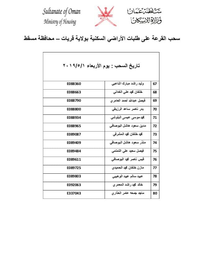 بالأسماء: سحب جديد على أراضٍ في إحدى ولايات مسقط