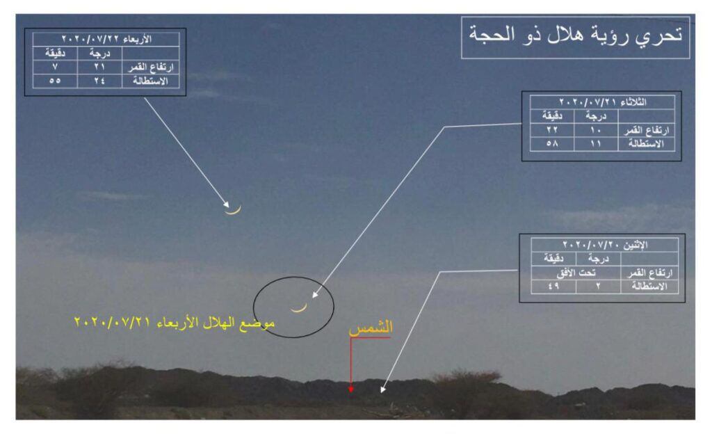 حسابات فلكية توضح موعد عيد الأضحى المبارك