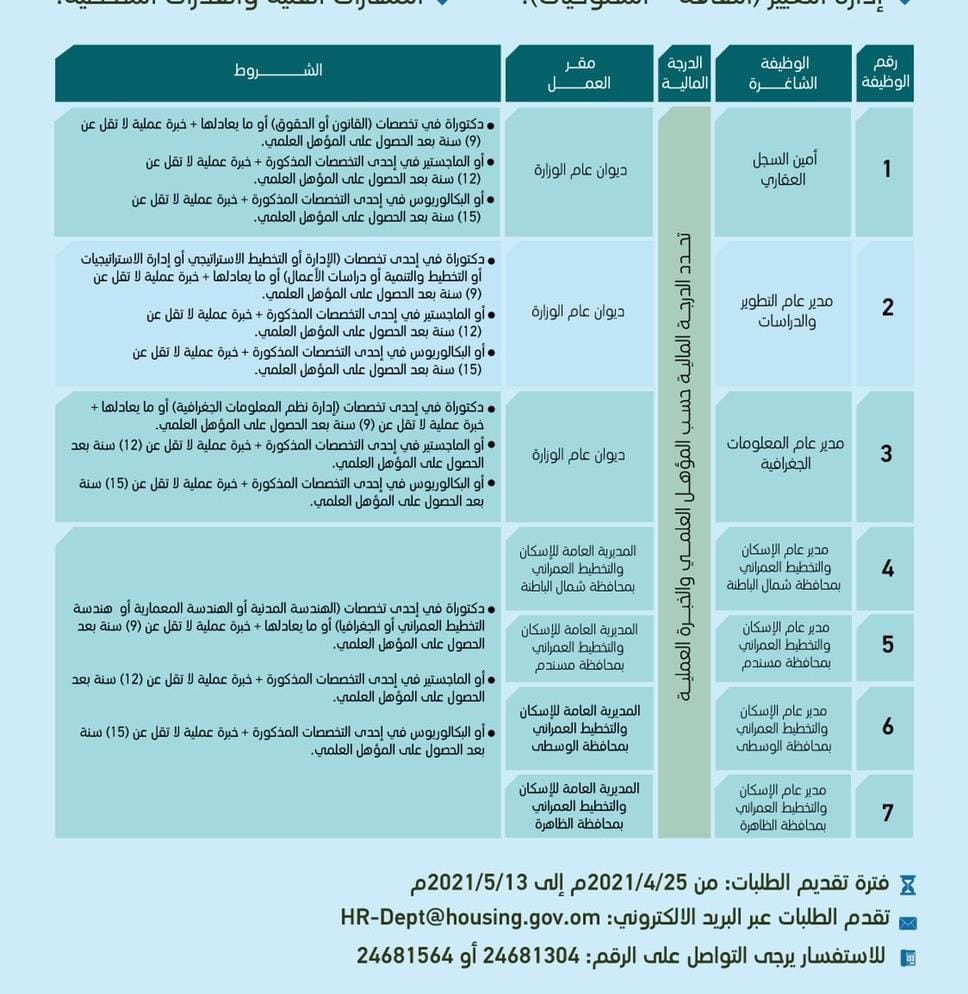 الإعلان عن شواغر وظيفية في الإسكان