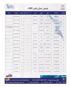 بالجداول: 435 فرصة عمل في ملحق جديد