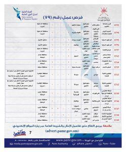 ملحق جديد يضم أكثر من 280 فرصة وظيفية