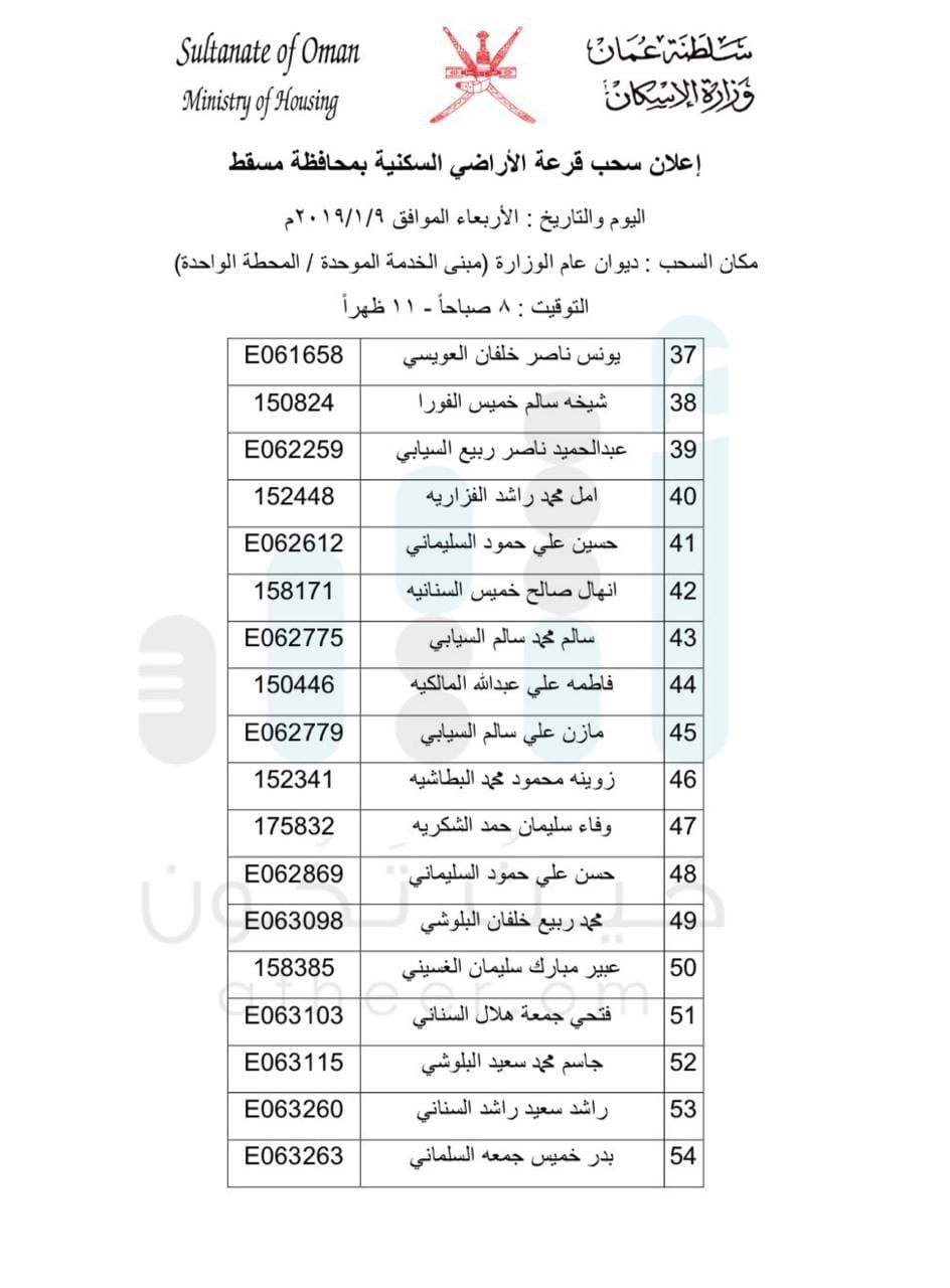 بالأسماء: السحب على أراضٍ في مسقط