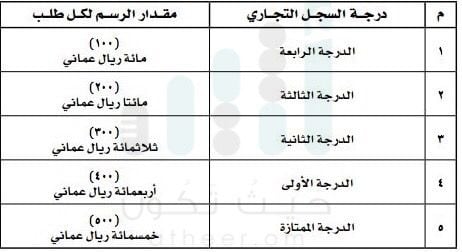 قرار جديد: المؤسسات الراغبة في رفع أسعار سلعها وخدماتها عليها دفع هذه المبالغ