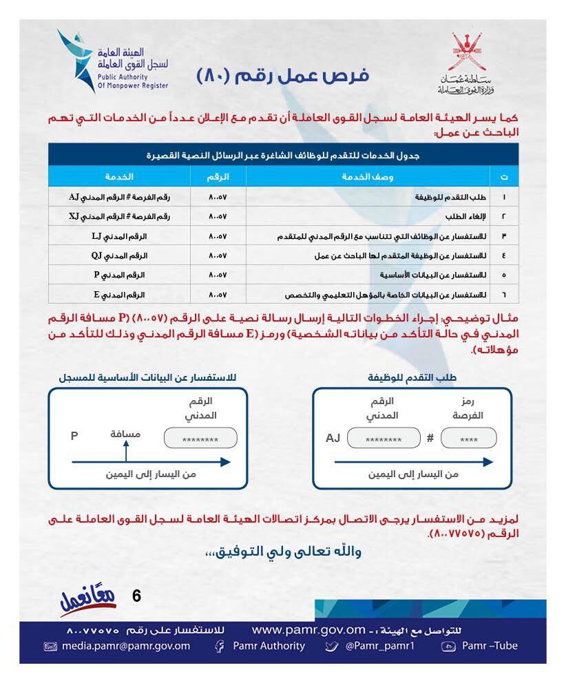 الإعلان عن أكثر من 200 وظيفة في القطاع الخاص وجداول توضحها