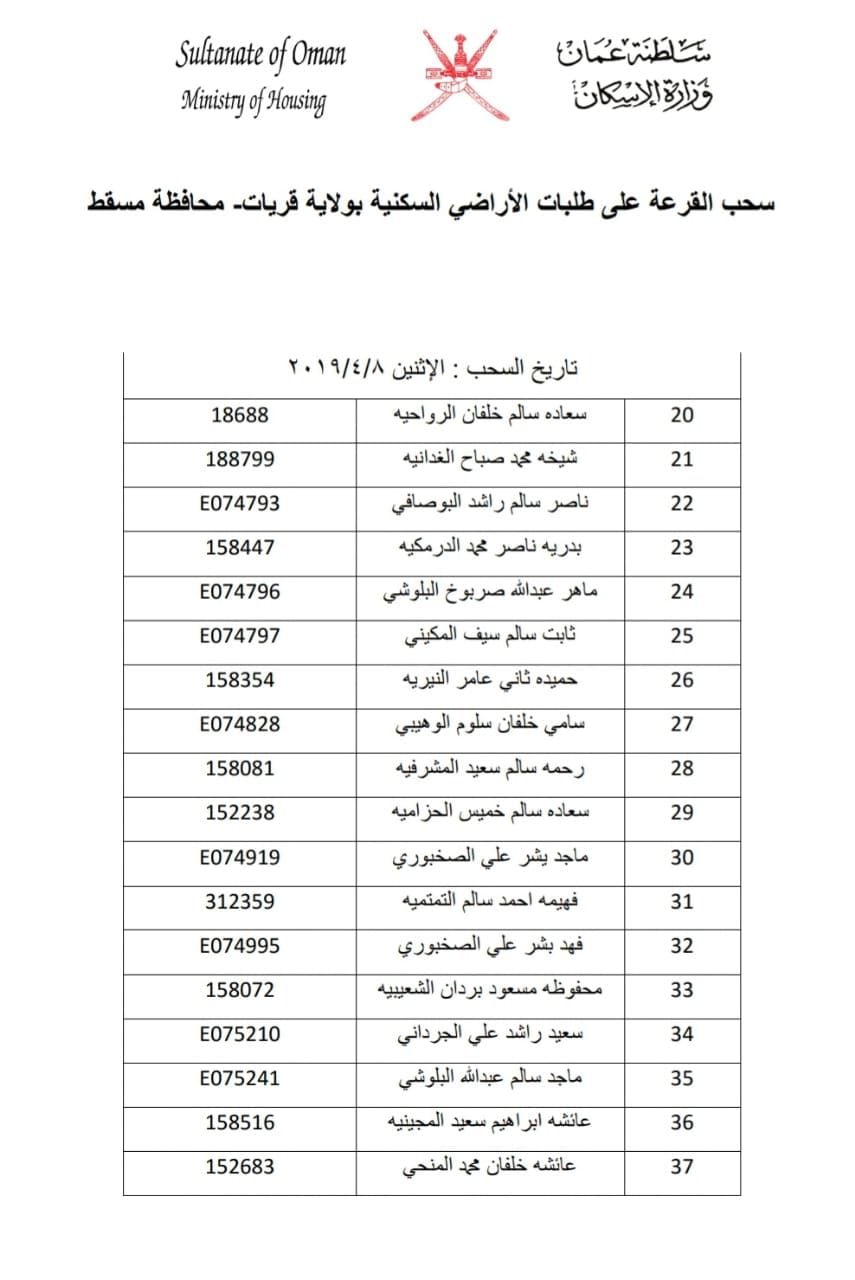 بالأسماء: سحب جديد على أراضٍ في إحدى ولايات مسقط