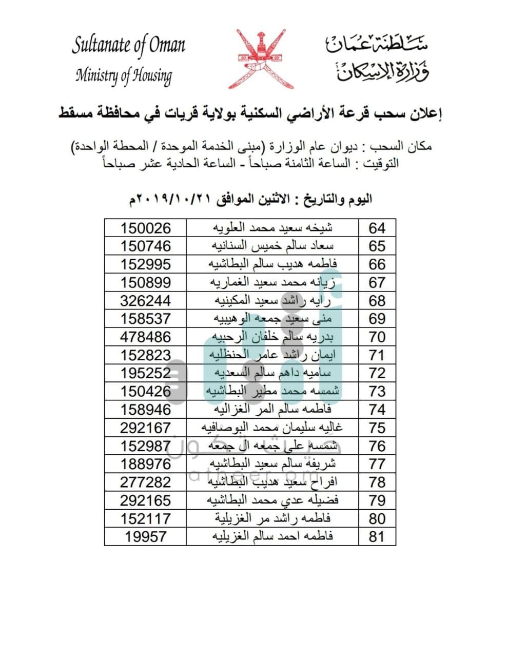 سحب على أراضٍ في إحدى ولايات مسقط