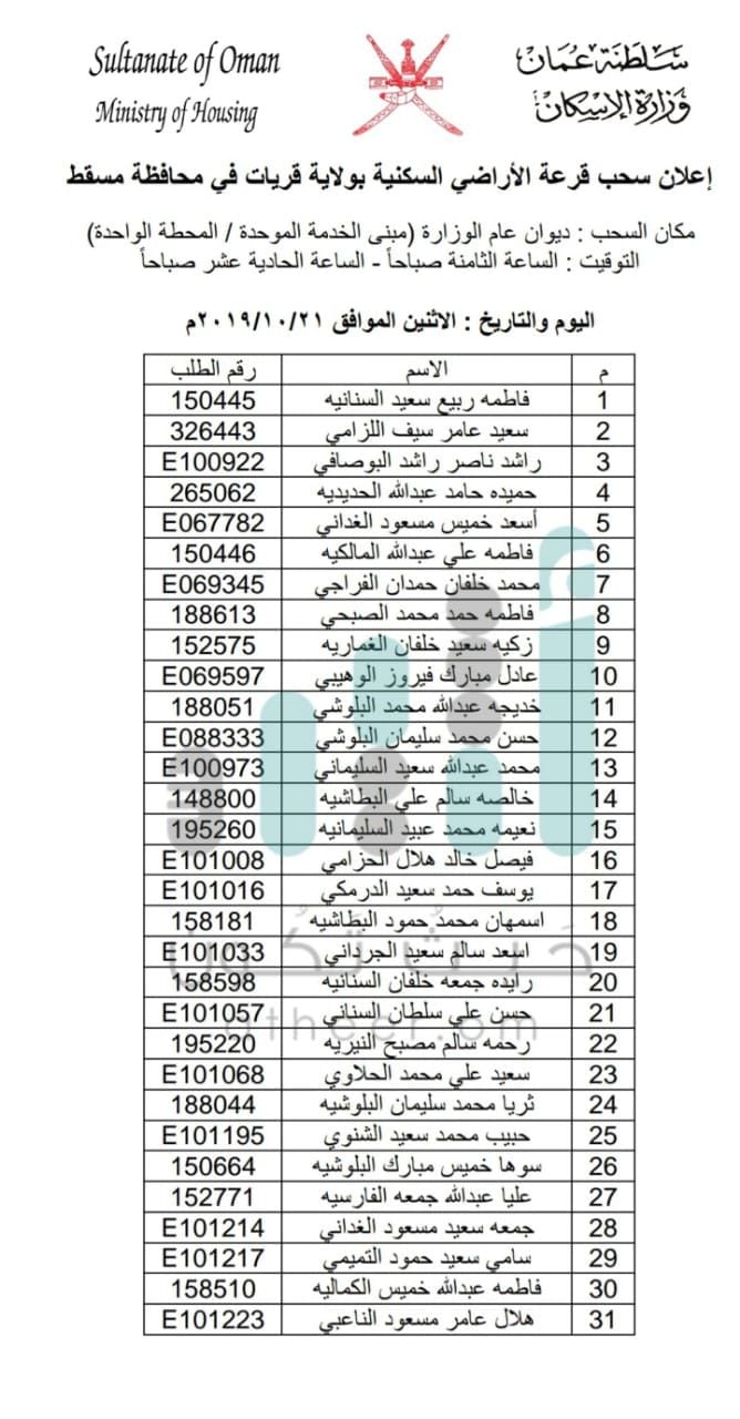 سحب على أراضٍ في إحدى ولايات مسقط