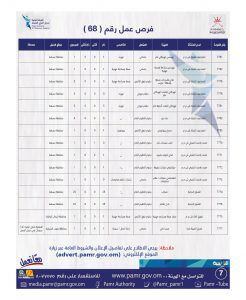 بالجداول: 435 فرصة عمل في ملحق جديد