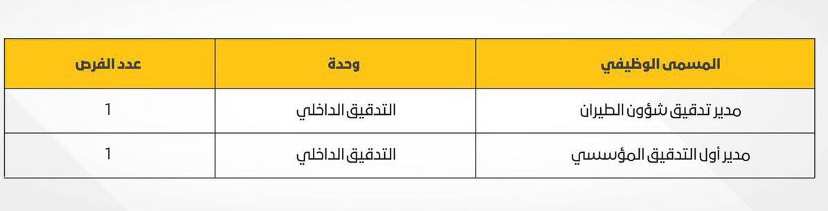 مطارات عمان تعلن عن وظيفتين