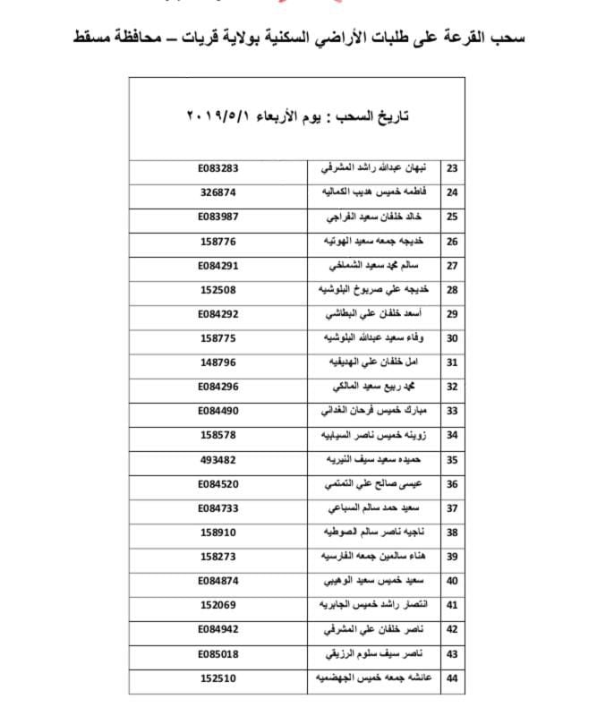 بالأسماء: سحب جديد على أراضٍ في إحدى ولايات مسقط