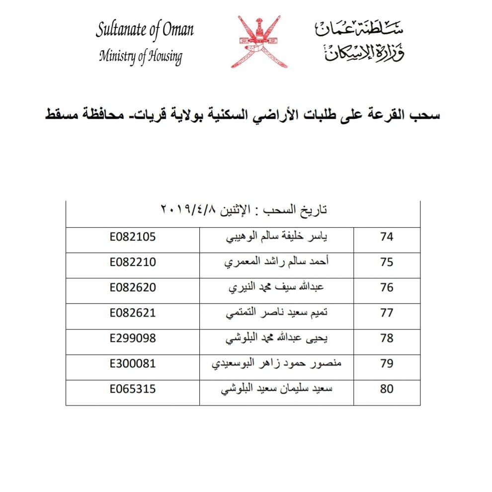 بالأسماء: سحب جديد على أراضٍ في إحدى ولايات مسقط
