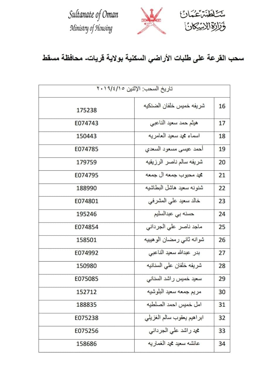 بالأسماء: سحب جديد على أراضٍ في إحدى ولايات مسقط